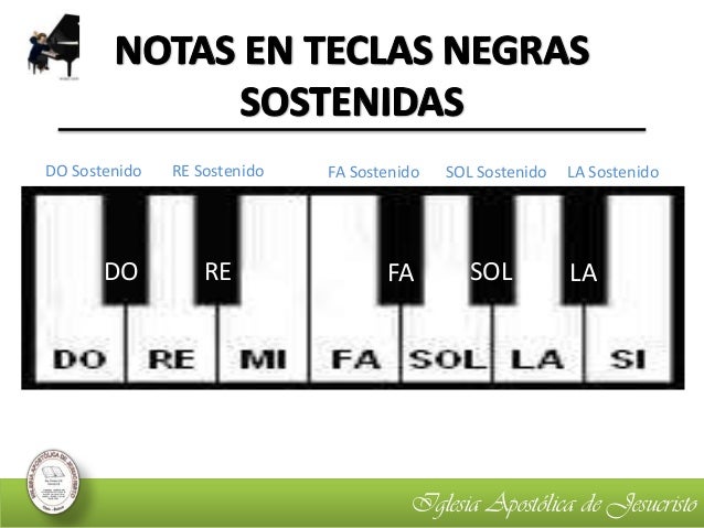 Presentación clases teclado