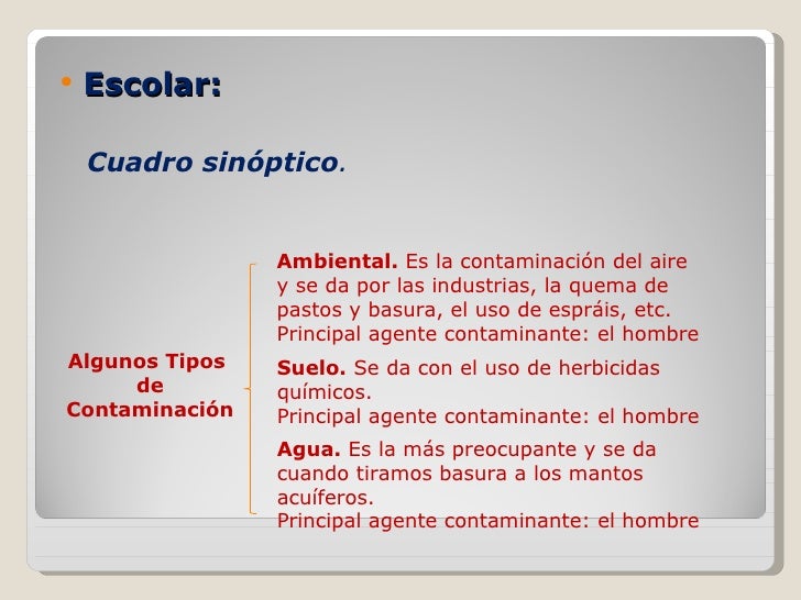 Collection of Cuadro Sinoptico Contaminacion Del Suelo