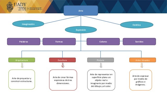 Presentación clasificación del arte en el mundo clásico