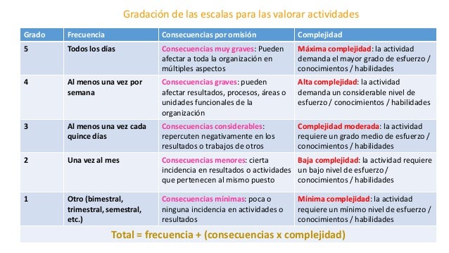 Presentación clasificación de puestos paso 2 y 3