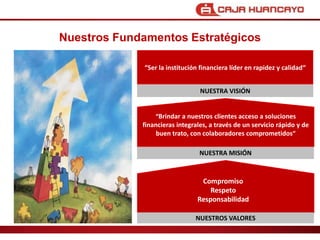 Nuestros Fundamentos EstratgicosBrindar a nuestros clientes acceso a soluciones financieras integrales, a travs de un servicio rpido y de buen trato, con colaboradores comprometidosSer la institucin financiera lder en rapidez y calidadNUESTRA VISI?NCompromisoRespetoResponsabilidad NUESTRA MISI?NNUESTROS VALORES