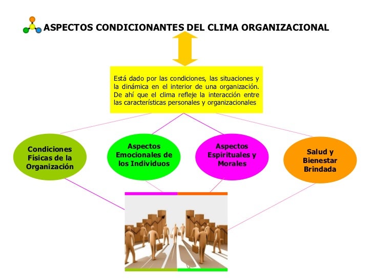 Presentación clima organizacional