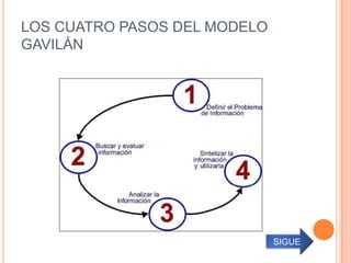 LOS CUATRO PASOS DEL MODELO
GAVILÁN




                              SIGUE
 