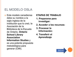 EL MODELO OSLA
   Este modelo canadiense        ETAPAS DE TRABAJO
    debe su nombre a la           1. Prepararse para
    sigla inglesa de la              investigar:
    institución que lo creó, la
                                  2. Acceder a los recursos:
    Asociación de la
    Biblioteca de la Escuela      3. Procesar la
    de Ontario, Ontario              Información:
    School Library                4. Transferir el
    Association                      Aprendizaje
    Information Studies y
    es una potente propuesta
    metodológica para
    generar (CMI).
                                                     SIGUE
 
