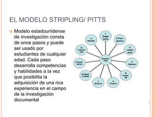 EL MODELO STRIPLING/ PITTS
   Modelo estadounidense
    de investigación consta
    de once pasos y puede
    ser usado por
    estudiantes de cualquier
    edad. Cada paso
    desarrolla competencias
    y habilidades a la vez
    que posibilita la
    adquisición de una rica
    experiencia en el campo
    de la investigación
    documental
 