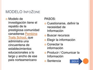 MODELO INFOZONE
   Modelo de                PASOS:
    investigación tiene el    Cuestionarse, definir la
    repaldo de la              necesidad de
    prestigiosa comunidad      Información
    canadiense Pembina        Buscar recursos
    Trails School, que
                              Elegir la información
    administra una
    cincuentena de            Conectar la

    establecimientos           información
    educacionales a lo        Producir / Comunicar la
    largo y ancho de ese       Información
    país norteamericano       Sentencia          SIGUE
 