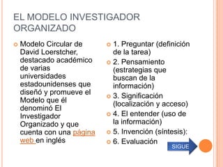 EL MODELO INVESTIGADOR
ORGANIZADO
   Modelo Circular de       1. Preguntar (definición
    David Loerstcher,         de la tarea)
    destacado académico      2. Pensamiento
    de varias                 (estrategias que
    universidades             buscan de la
    estadounidenses que       información)
    diseñó y promueve el
                             3. Significación
    Modelo que él             (localización y acceso)
    denominó El
    Investigador             4. El entender (uso de

    Organizado y que          la información)
    cuenta con una página    5. Invención (síntesis):
    web en inglés            6. Evaluación
                                                SIGUE
 