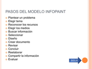 PASOS DEL MODELO INFOPAINT
   Plantear un problema
   Elegir tema
   Reconocer los recursos
   Elegir los medios
   Buscar información
   Seleccionar
   Diseño
   Crear documento
   Revisar
   Concluir
   Reelaborar
   Compartir la información
   Evaluar                    SIGUE
 