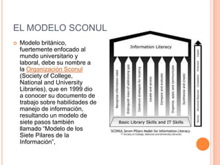 EL MODELO SCONUL
   Modelo británico,
    fuertemente enfocado al
    mundo universitario y
    laboral, debe su nombre a
    la Organización Sconul
    (Society of College,
    National and University
    Libraries), que en 1999 dio
    a conocer su documento de
    trabajo sobre habilidades de
    manejo de información,
    resultando un modelo de
    siete pasos también
    llamado “Modelo de los
    Siete Pilares de la
    Información”,
 