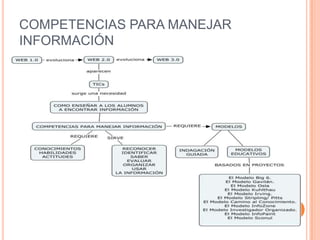 COMPETENCIAS PARA MANEJAR
INFORMACIÓN
 