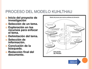 PROCESO DEL MODELO KUHLTHAU
   Inicio del proyecto de
    investigación
   Selección de un tema.
   Exploración en los
    recursos para enfocar
    el tema.
   Delimitación del tema.
   Selección de
    información.
   Conclusión de la
    búsqueda.
   Redacción final del
    documento.

                             SIGUE
 