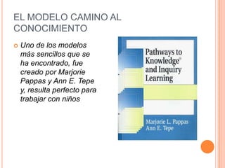 EL MODELO CAMINO AL
CONOCIMIENTO
   Uno de los modelos
    más sencillos que se
    ha encontrado, fue
    creado por Marjorie
    Pappas y Ann E. Tepe
    y, resulta perfecto para
    trabajar con niños
 