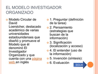 EL MODELO INVESTIGADOR
ORGANIZADO
   Modelo Circular de       1. Preguntar (definición
    David                     de la tarea)
    Loerstcher, destacado    2. Pensamiento
    académico de varias       (estrategias que
    universidades             buscan de la
    estadounidenses que       información)
    diseñó y promueve el
                             3. Significación
    Modelo que él             (localización y acceso)
    denominó El
    Investigador             4. El entender (uso de

    Organizado y que          la información)
    cuenta con una página    5. Invención (síntesis):
    web en inglés            6. Evaluación
                                                SIGUE
 