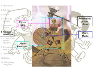 Primerísimo
primer
plano
Plano
Medio
Plano
Americano
Primer
plano
1.Introducción.
2.Definición.
3.Historia.
4.Proceso de
creación.
5.Elementos
básicos.
6.Recursos
específicos.
7.El cómic como
recurso
educativo.
8.Curiosidades
sobre el cómic.
9.Conclusión.
10.Debate.
11.Bibliografía y
webgrafía.
 