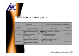 Modelo de Madurez de Capacidades (CMM)
 