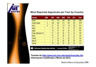 Tomado de http://www.sei.cmu.edu/searchresults.cfm
Información modificada a Marzo de 2012.

                             Modelo de Madurez de Capacidades (CMM)
 