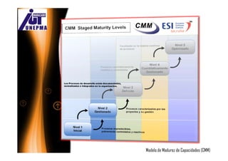 Modelo de Madurez de Capacidades (CMM)
 