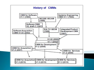    El marco de CMMI contiene todos los
    objetivos y prácticas que se utilizan para
    producir los modelos CMMI.
   ...