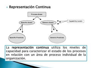 Figura 3.1:
                                        Estructura de las
                                        Representaci...