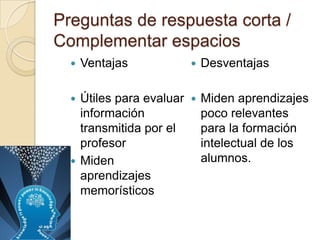 Preguntas de respuesta corta /
Complementar espacios
     Ventajas            Desventajas

   Útiles para evaluar  Miden aprendizajes
    información           poco relevantes
    transmitida por el    para la formación
    profesor              intelectual de los
   Miden                 alumnos.
    aprendizajes
    memorísticos
 