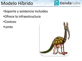 Modelo Híbrido
•Soporte y asistencia incluidos
•Ofrece la infraestructura
•Costoso
•Lento
 