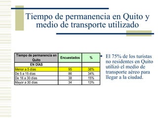 Tiempo de permanencia en Quito y medio de transporte utilizado El 75% de los turistas no residentes en Quito utilizó el medio de transporte aéreo para llegar a la ciudad. 