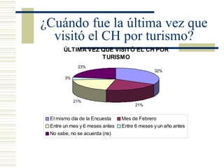 ¿Cuándo fue la última vez que visitó el CH por turismo? 