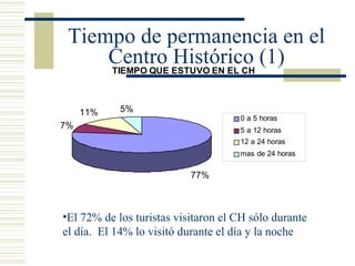 Tiempo de permanencia en el Centro Histórico (1) El 72% de los turistas visitaron el CH sólo durante el día.  El 14% lo visitó durante el día y la noche 