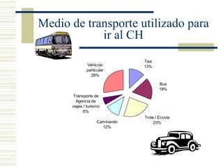 Medio de transporte utilizado para ir al CH 