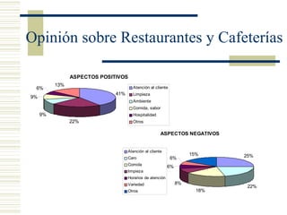 Opinión sobre Restaurantes y Cafeterías 