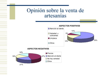 Opinión sobre la venta de artesanías 