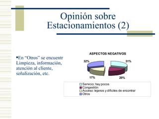 Opinión sobre Estacionamientos (2) En “Otros” se encuentran: Limpieza, información, atención al cliente, señalización, etc. 