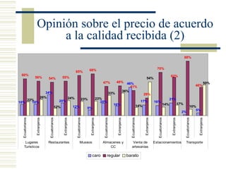 Opinión sobre el precio de acuerdo a la calidad recibida (2) 