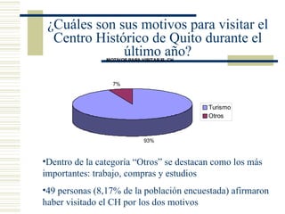 ¿Cuáles son sus motivos para visitar el Centro Histórico de Quito durante el último año? Dentro de la categoría “Otros” se destacan como los más importantes: trabajo, compras y estudios 49 personas (8,17% de la población encuestada) afirmaron haber visitado el CH por los dos motivos 