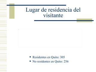 Lugar de residencia del visitante Residentes en Quito: 305 No residentes en Quito: 256 