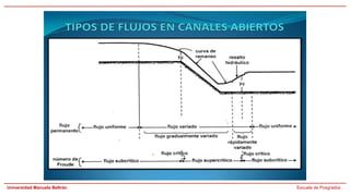 Universidad Manuela Beltrán Escuela de Posgrados
 