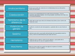 Presentación coeducación 2012 1