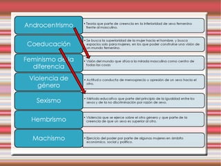 Presentación coeducación 2012 1