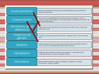 Presentación coeducación 2012 1