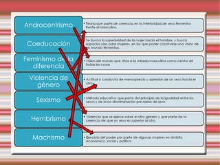 Presentación coeducación 2012 1