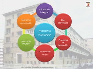 Educación
integral.
Marketing/

Plan
Estratégico

comunicación

PROPUESTA
PEDAGÓGICA
Proyectos
de
innovación

Método de
Proyectos

Competencias
Básicas

6
Colegio Santísimo Sacramento de Pamplona(España)

 