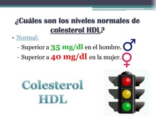¿Cuáles son los niveles normales de
colesterol HDL?
• Normal:
- Superior a 35 mg/dl en el hombre.
- Superior a 40 mg/dl en la mujer.
 