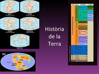 Història de la Terra 
