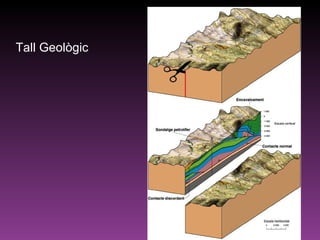 Tall Geològic 