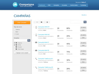 Presentación Daniel Ivoskus