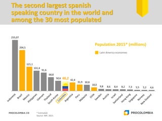 The second largest spanish
speaking country in the world and
among the 30 most populated
255,07
204,5
121,1
101,4
91,6
68,8
50,6 48,2 42,4
31,9 30,8
18,0
9,8 8,6 8,4 8,2 7,3 5,5 5,2 4,6
Population 2015* (millions)
* Estimated.
Source: IMF, 2015.
Latin America economies
 