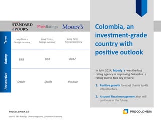 Colombia, an
investment-grade
country with
positive outlook
Source: S&P Ratings; Dinero magazine, Colombian Treasury.
RatingPerspectiveTerm
Long Term –
Foreign currency
BBB BBB Baa2
Stable PositiveStable
In July 2014, Moody´s was the last
rating agency in improving Colombia´s
rating due to two key drivers:
1. Positive growth forecast thanks to 4G
infrastructure.
2. A sound fiscal management that will
continue in the future.
Long Term –
Foreign currency
Long Term –
Foreign currency
 