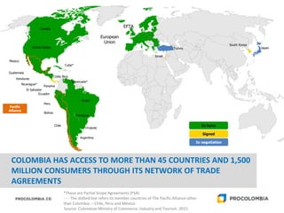 COLOMBIA HAS ACCESS TO MORE THAN 45 COUNTRIES AND 1,500
MILLION CONSUMERS THROUGH ITS NETWORK OF TRADE
AGREEMENTS
Source: Colombian Ministry of Commerce, Industry and Tourism. 2015.
*These are Partial Scope Agreements (PSA)
- - - The dotted line refers to member countries of The Pacific Alliance other
than Colombia. – Chile, Peru and México.
Canada
United States
Mexico
Guatemala
Honduras
El Salvador
Ecuador
Brazil
Peru
Argentina
Paraguay
Uruguay
EFTA
European
Union
Turkey
Israel
Japan
Panama
Chile
Bolivia
Costa Rica
Venezuela*
Pacific
Alliance
South Korea
Cuba*
Nicaragua*
In force
Signed
In negotiation
 