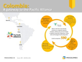 Colombia:
A gateway to the Pacific Alliance
Source: IMF – UNCTAD, 2015.
Mexico
Colombia
Peru
Chile
GDP of
US$2,129
billion
The members
generate 37% of
the region´s
GDP
Population of
219 million
More than Brazil´s
population
FTAs with 60
countries
Access to benefits of
markets that represent
86% of the World
GDP
MILA is the first cross border
initiative to integrate equities
markets, without any sort of merger
or global corporate integration, using
only technological tools along with.
Listed companies: 590
44% of the
regional FDI
Total FDI of US$69,608
million (2014)
 