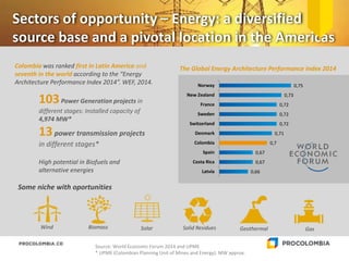 Sectors of opportunity – Energy: a diversified
source base and a pivotal location in the Americas
Source: World Economic Forum 2014 and UPME
* UPME (Colombian Planning Unit of Mines and Energy). MW approx.
0,66
0,67
0,67
0,7
0,71
0,72
0,72
0,72
0,73
0,75
Latvia
Costa Rica
Spain
Colombia
Denmark
Switzerland
Sweden
France
New Zealand
Norway
The Global Energy Architecture Performance Index 2014Colombia was ranked first in Latin America and
seventh in the world according to the “Energy
Architecture Performance Index 2014”. WEF, 2014.
103Power Generation projects in
different stages: Installed capacity of
4,974 MW*
13power transmission projects
in different stages*
High potential in Biofuels and
alternative energies
Wind GeothermalSolarBiomass Solid Residues Gas
Some niche with oportunities
 